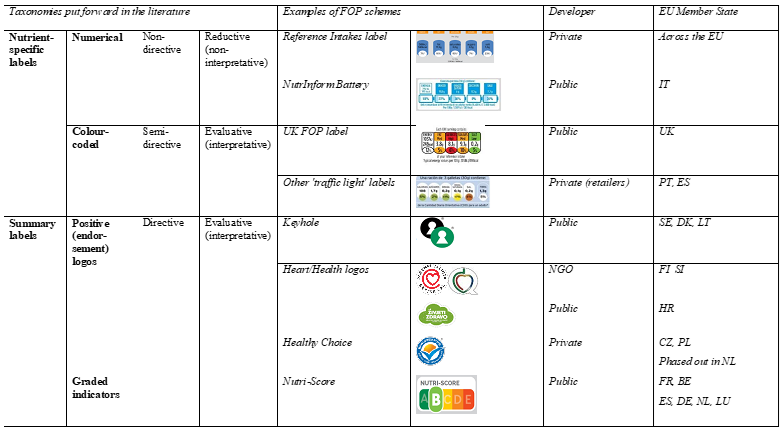 Your Guide to Food Labeling and Dating for Food Safety – FoodSafePal